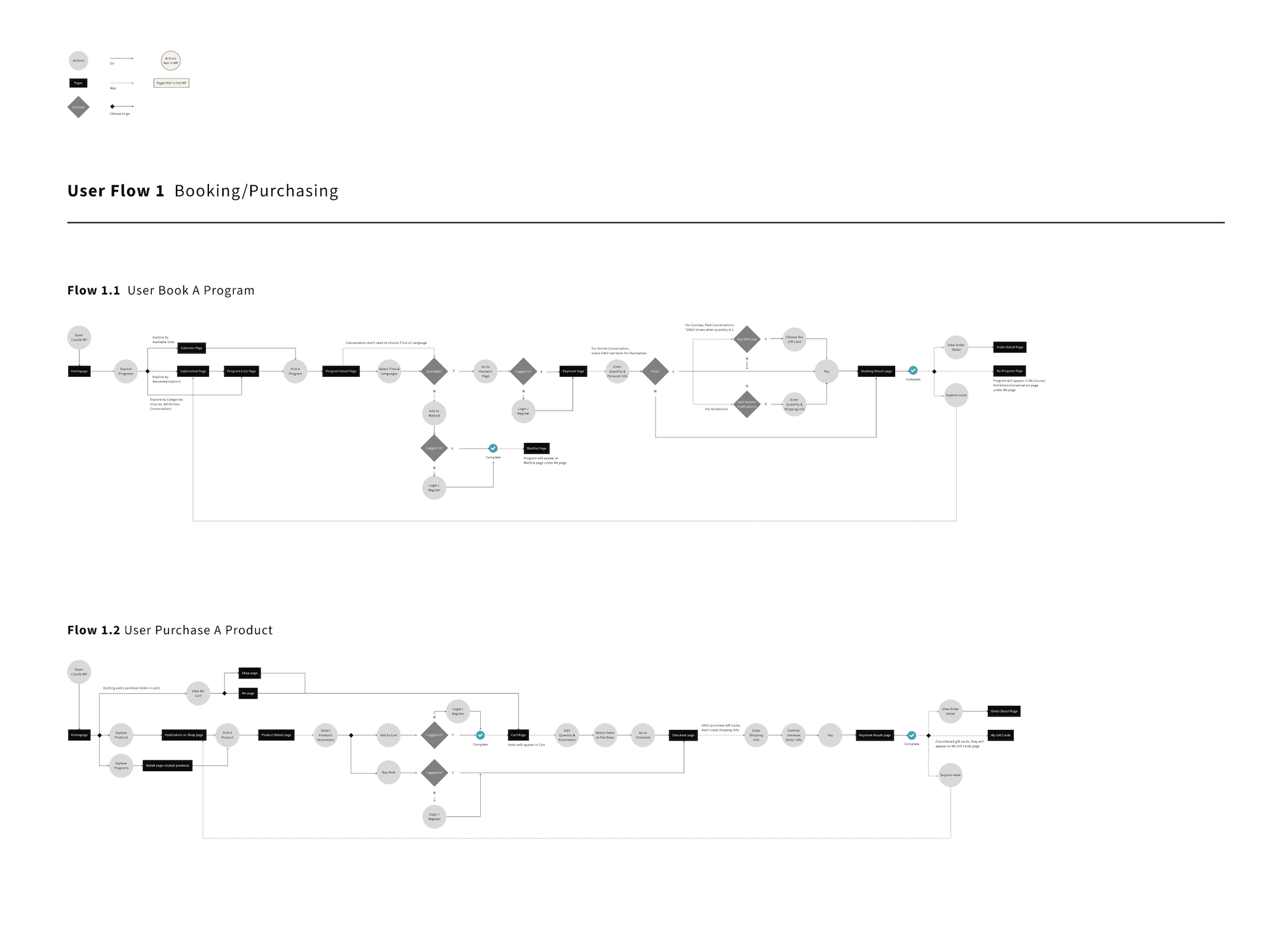 System flow