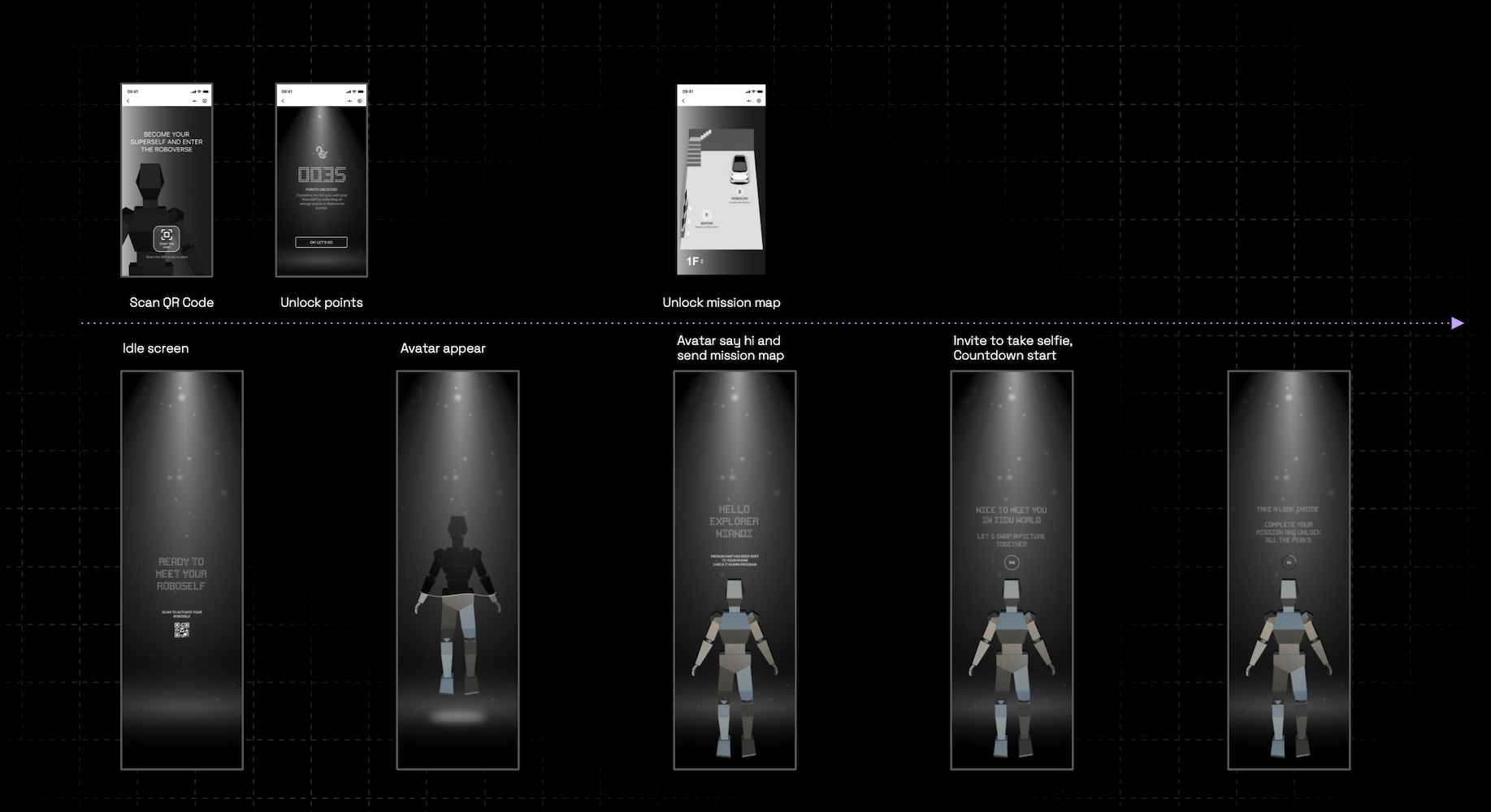 O2O_touchpoints